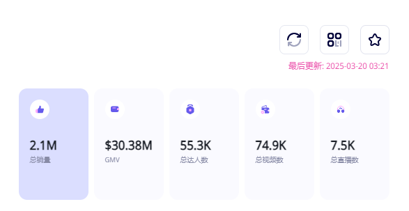 关税暴涨，出海品牌如何通过海外网红营销自救？
