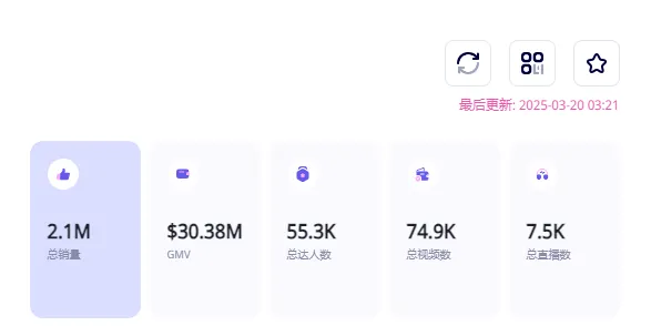 关税暴涨，出海品牌如何通过海外网红营销自救？