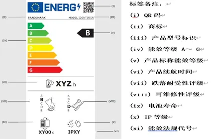 2025欧盟能效标签新规,贴标要求有哪些?