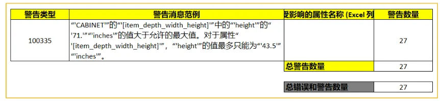 哭!卖圣诞产品在标题里写Christmas就违规!亚马逊到底有哪些要求?