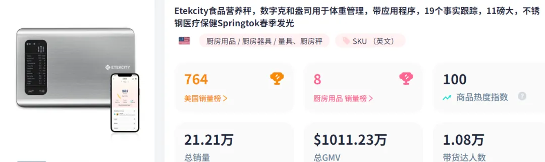 在TikTok上卖秤,有卖家已经赚了1个亿