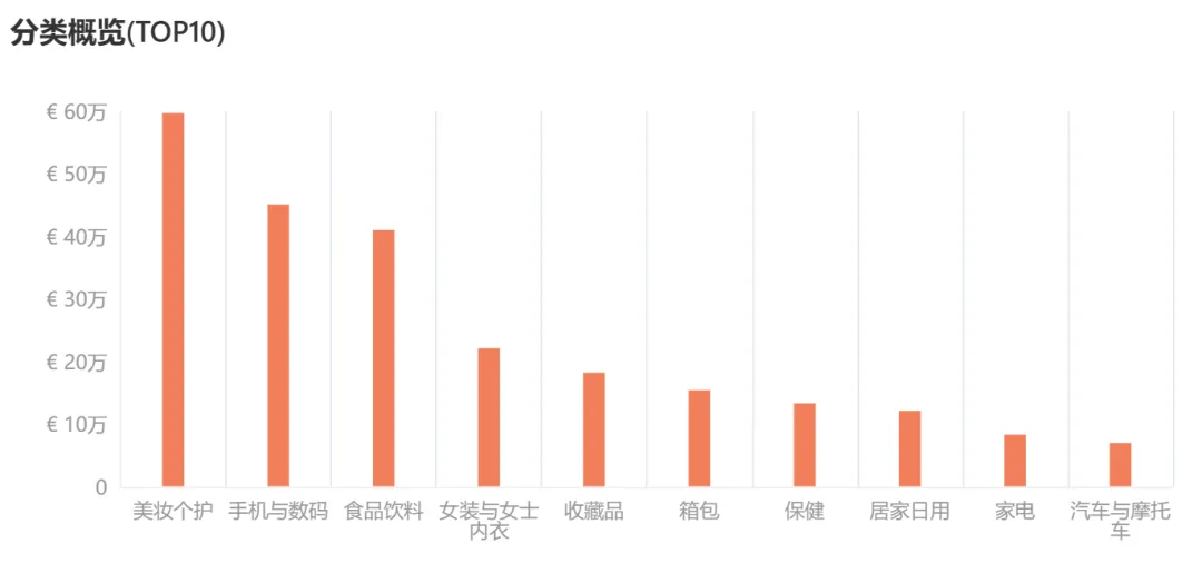 踩着美区的大限,TikTok欧洲上新了