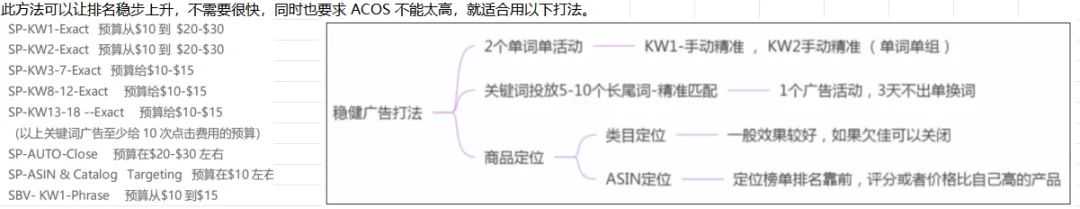 美国站新品上架4个月，用尽所有合规手段都推不起来？大家类目的头部流量结构是怎么样的？他们推新的特点是什么？
