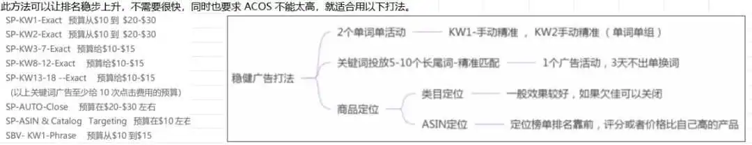 美国站新品上架4个月，用尽所有合规手段都推不起来？大家类目的头部流量结构是怎么样的？他们推新的特点是什么？