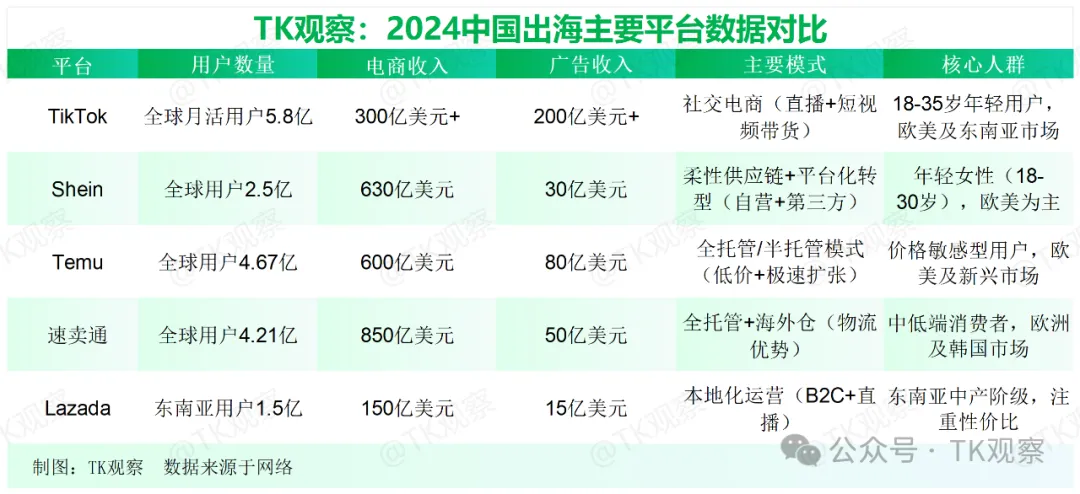 登顶首富的张一鸣,解不了TikTok的难题