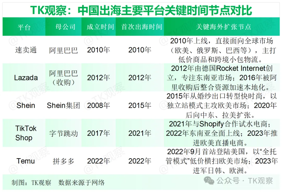 登顶首富的张一鸣,解不了TikTok的难题