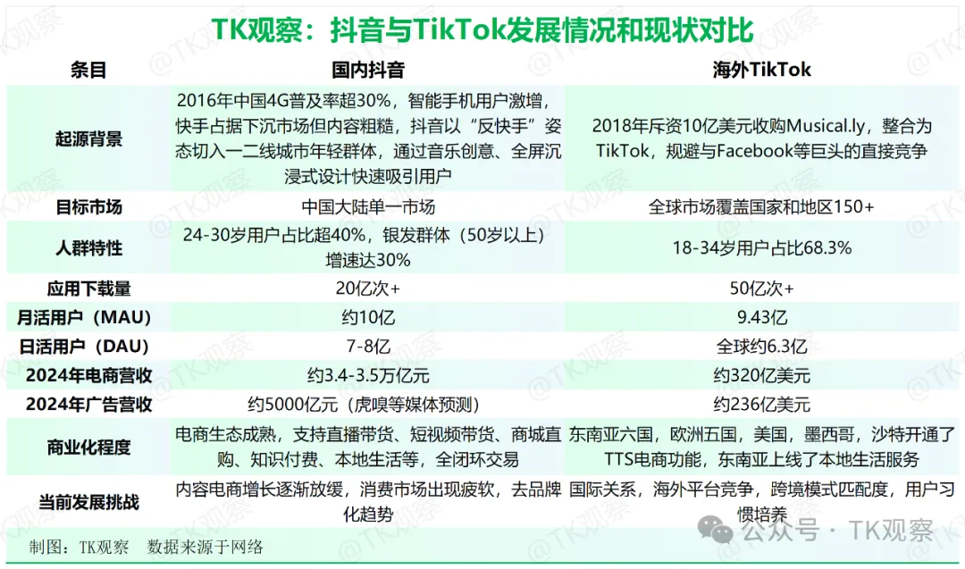 登顶首富的张一鸣,解不了TikTok的难题