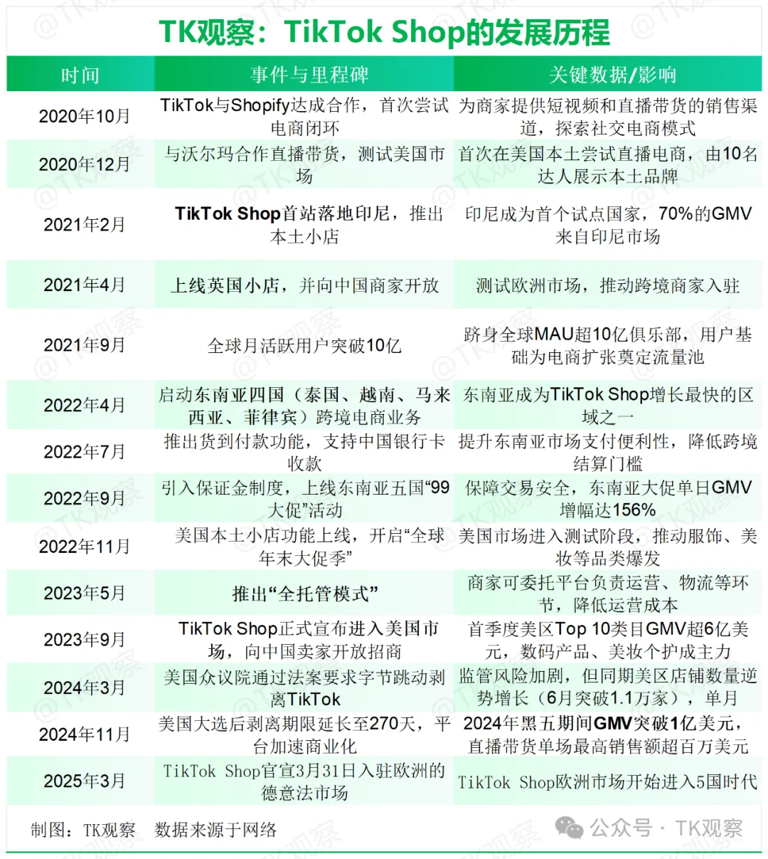 登顶首富的张一鸣,解不了TikTok的难题
