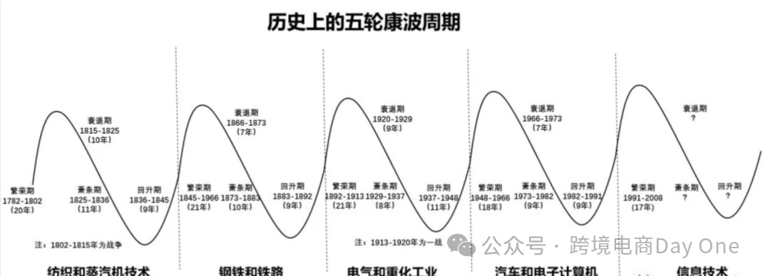 2025年是做亚马逊最难的一年么?