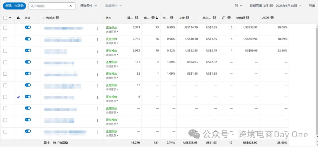 给高客单价产品开大词SP广告天打雷劈