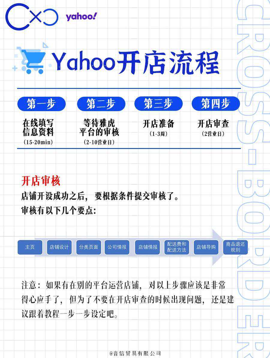 日本雅虎购物-开店审核