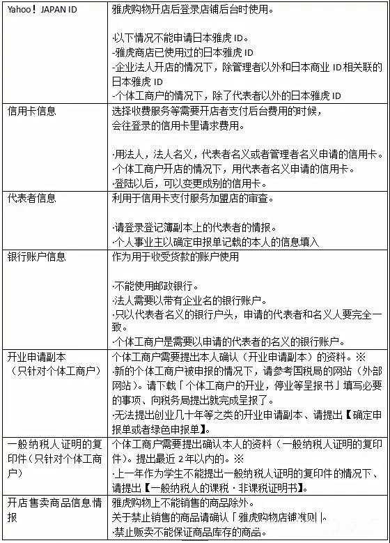 日本雅虎购物-在线填写资料