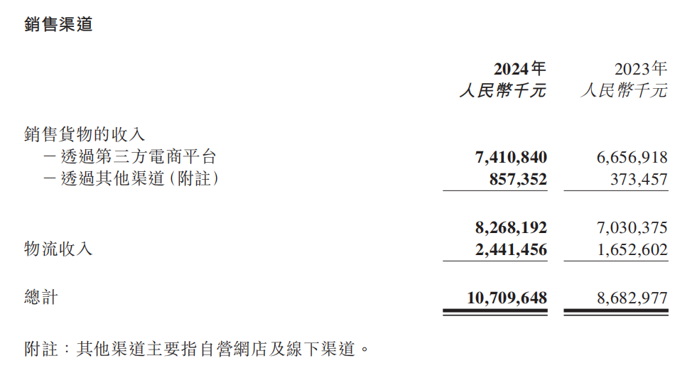 傲基，杀进百亿俱乐部！