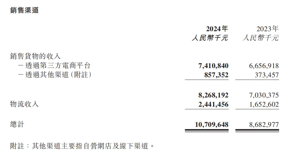 傲基,杀进百亿俱乐部!
