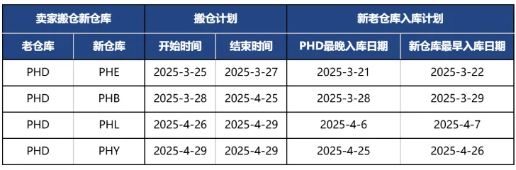 投诉大增，该国要求严查网红主播销售活动；Shopee菲律宾站点发布海外仓搬仓通知；越南拟对网购100万盾以下跨境商品免征进口税
