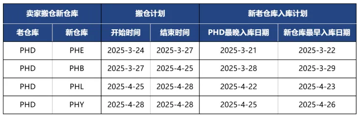 投诉大增，该国要求严查网红主播销售活动；Shopee菲律宾站点发布海外仓搬仓通知；越南拟对网购100万盾以下跨境商品免征进口税