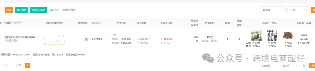 2025.04.01亚马逊选品推荐（仅供参考）：厨房沥水架