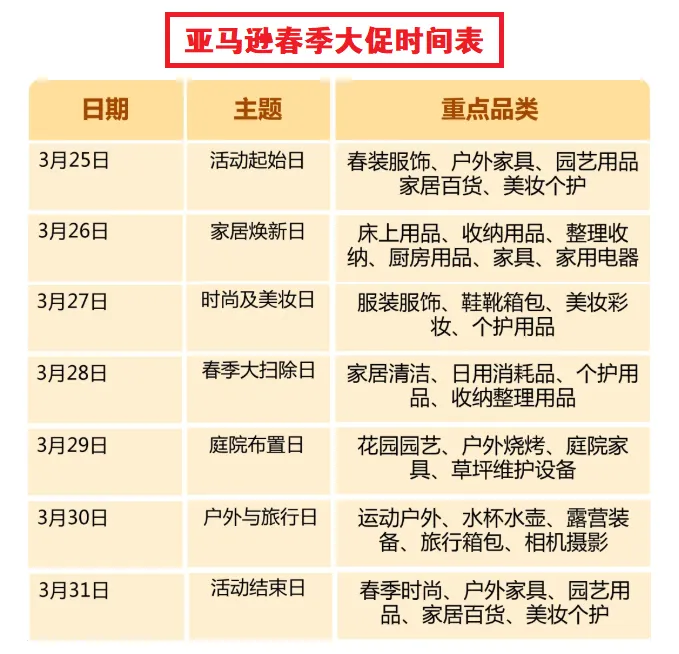 亚马逊春季大促流量遇冷，优惠券新规又暴击卖家！