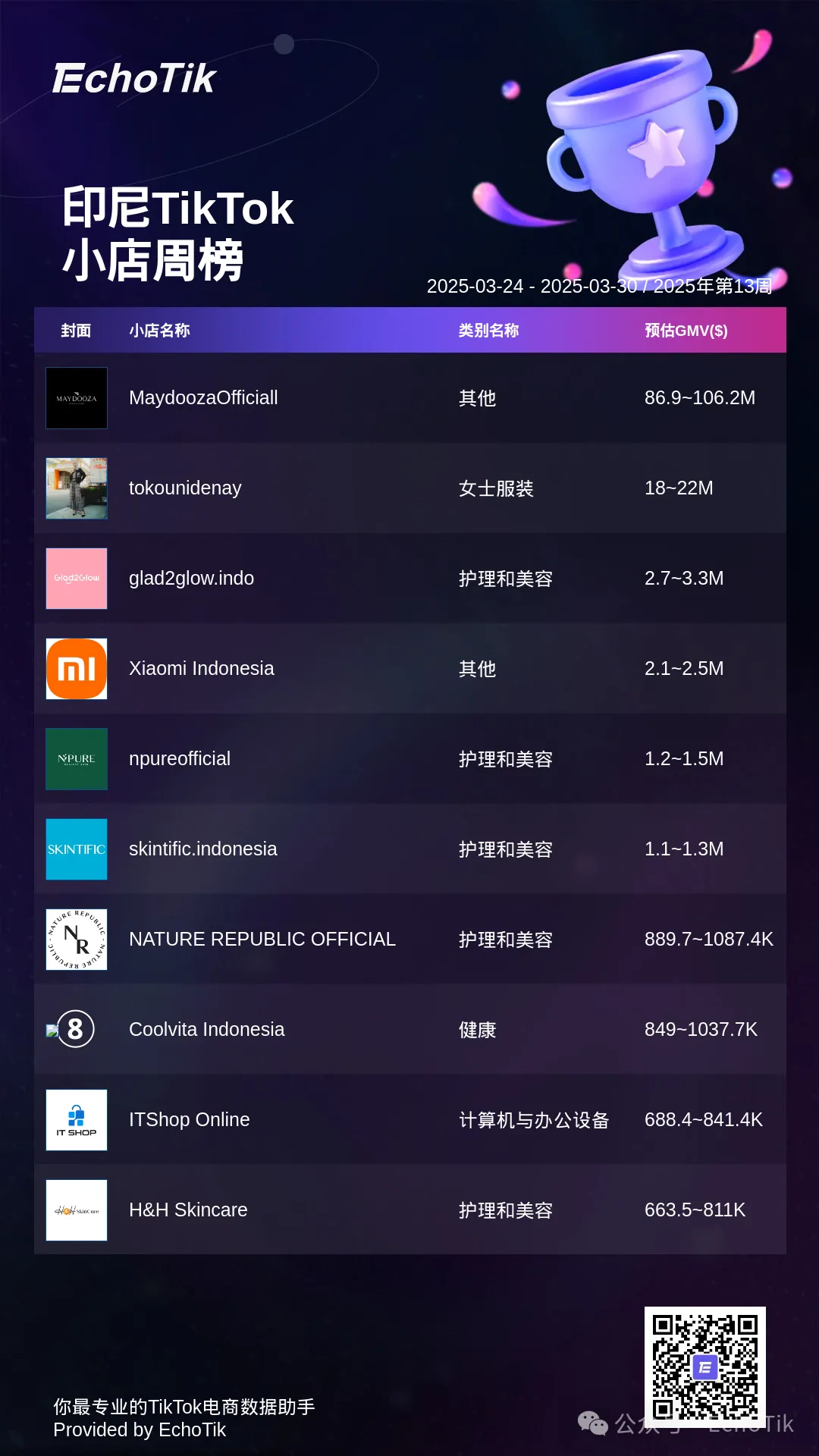 2025年TikTok Shop 最新5大热门周榜