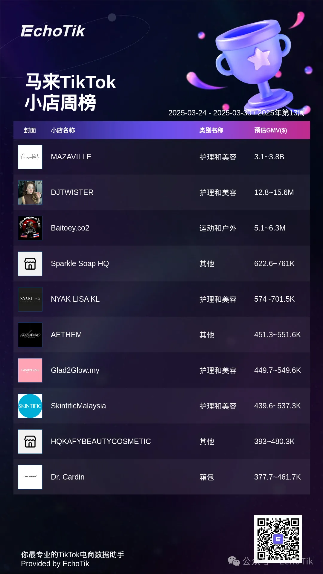 2025年TikTok Shop 最新5大热门周榜