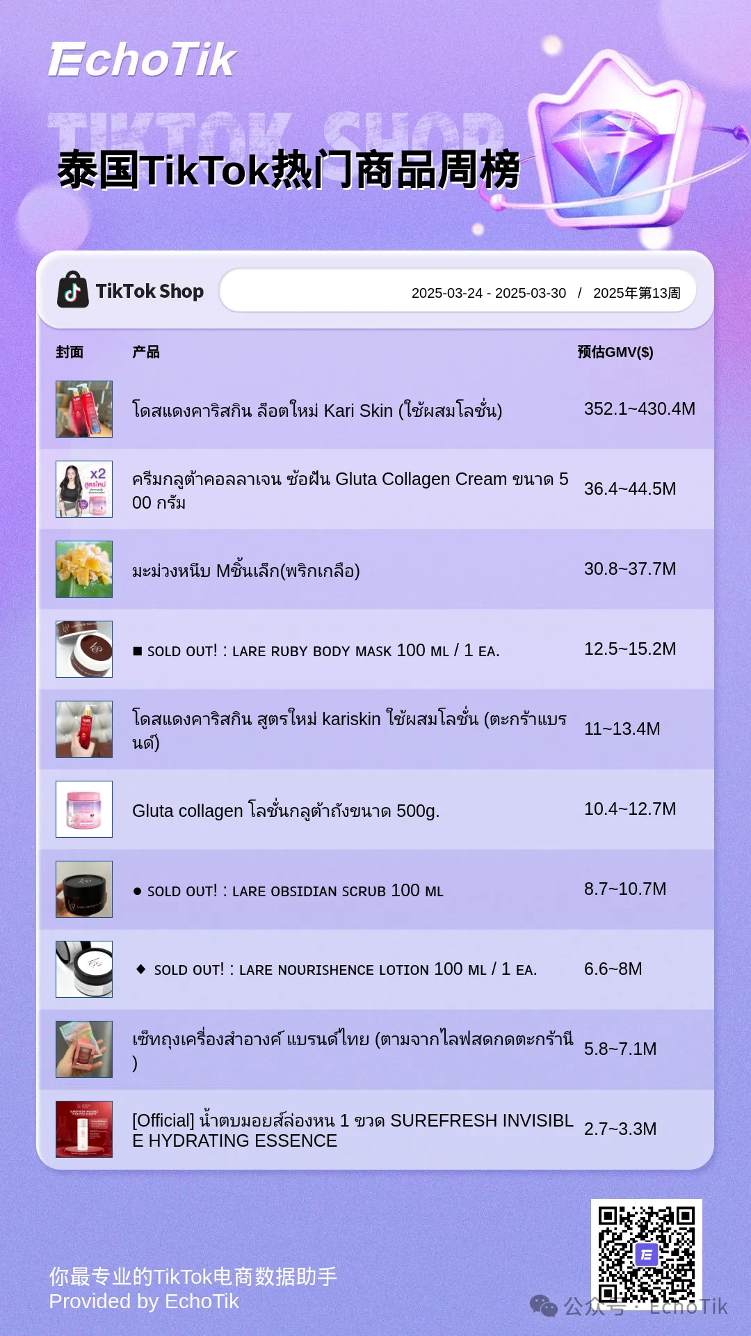 2025年TikTok Shop 最新5大热门周榜