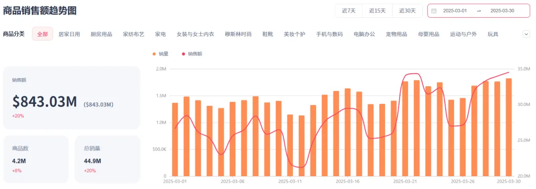 TikTok带货视频播放量超500万,便携吹叶机在美销量飙升