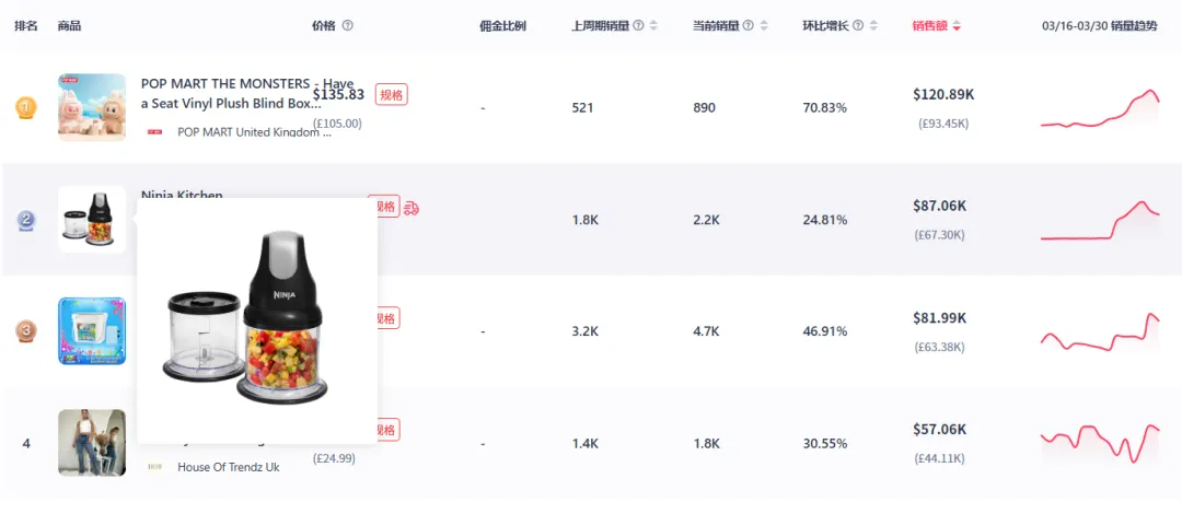 TikTok带货视频播放量超500万,便携吹叶机在美销量飙升