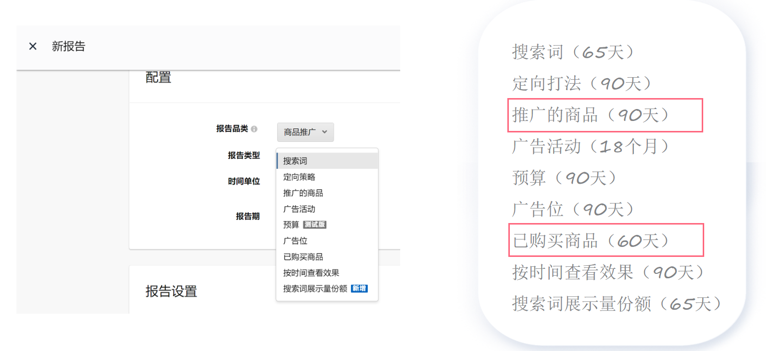 铺货卖家要不要打广告？铺货卖家广告痛点解析（上）