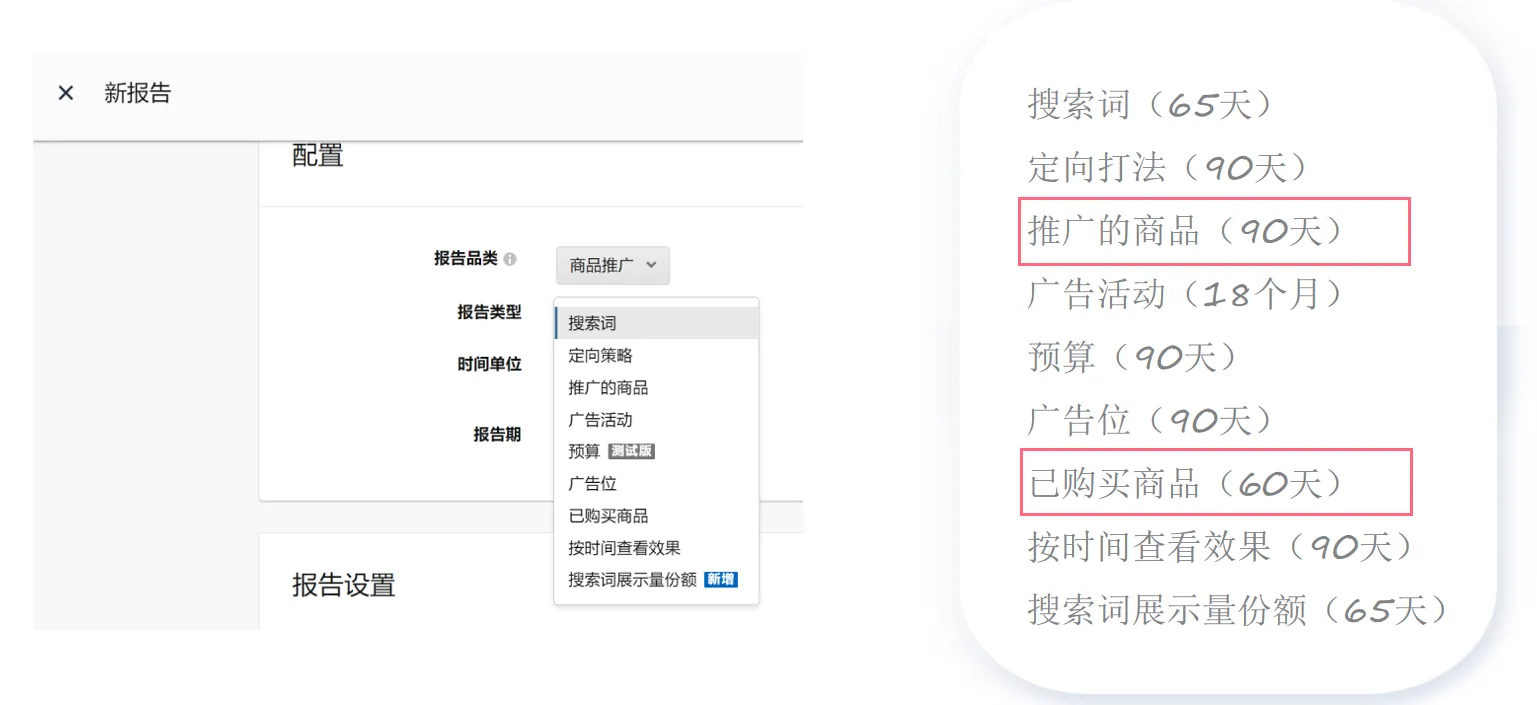 铺货卖家要不要打广告?铺货卖家广告痛点解析(上)