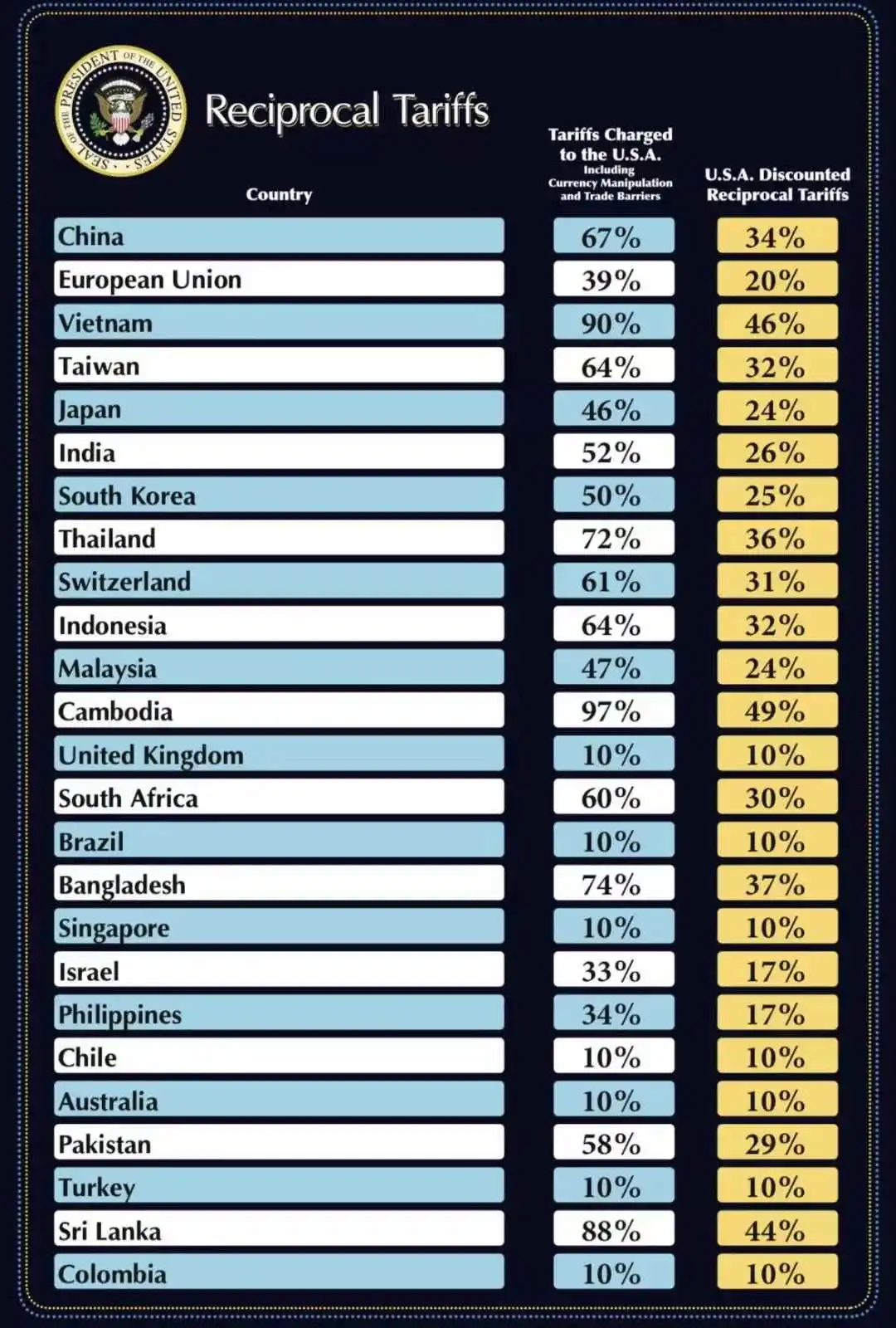 最新:美国对中国加征34%关税,T86免税于5月2日失效!