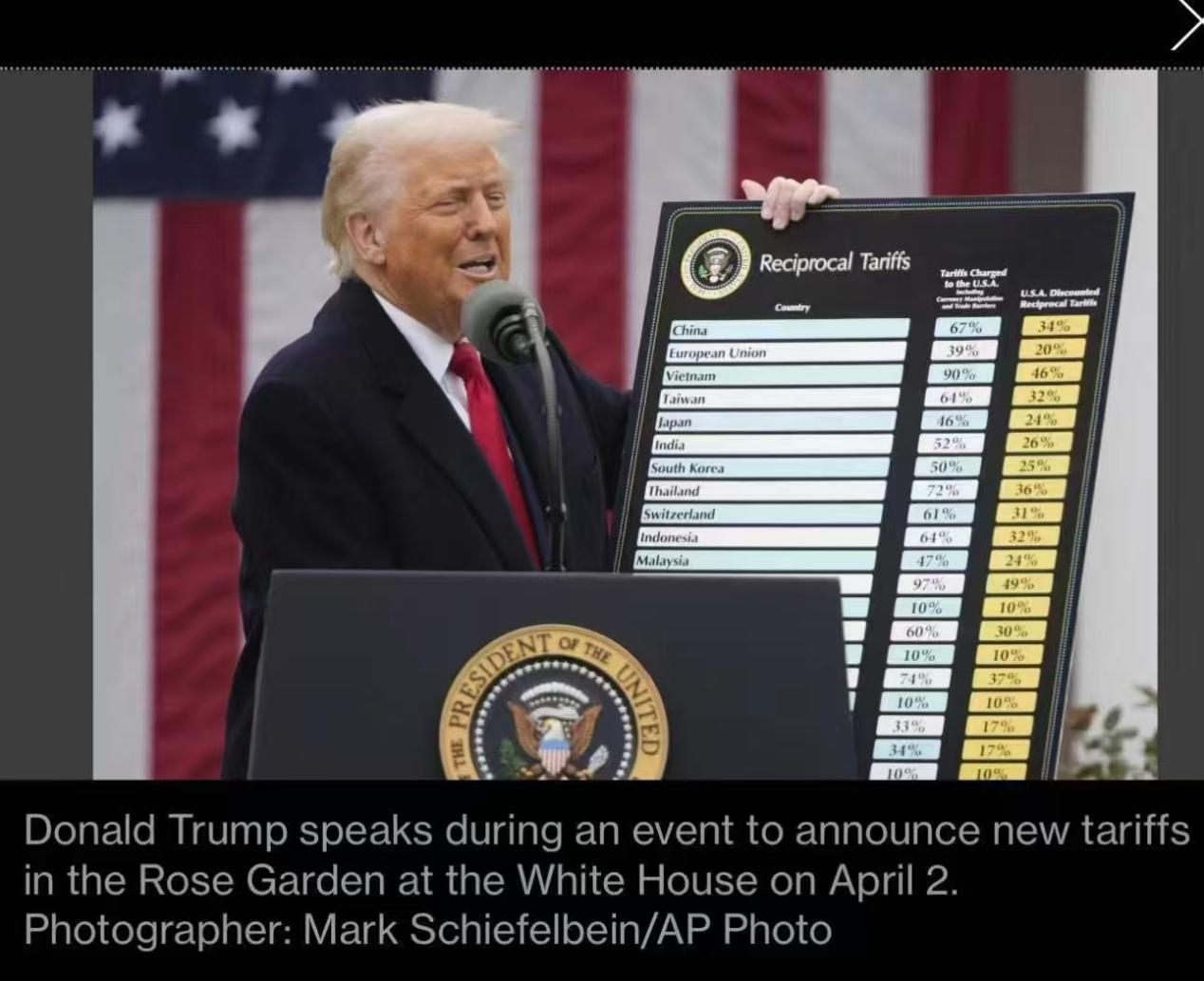 全面征收！特朗普实施对等关税，中国关税高达54%！特朗普对中国实施“对等关税”，并取消小额豁免！
