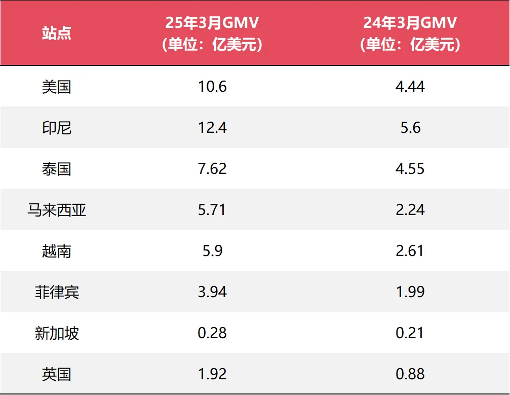 美国加征34%关税后，TikTok卖家没订单了……