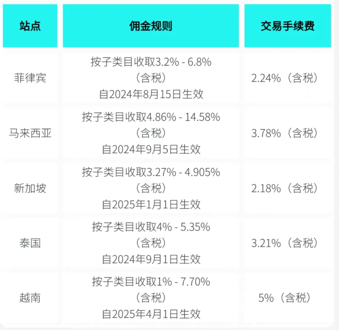 美国加征34%关税后，TikTok卖家没订单了……