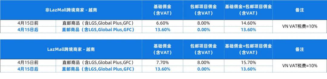 亚马逊会员日前爆仓危机!卖家备货全乱套;时效缩短50%!Shopee优选仓上线;TikTok成泰国第二大广告投放平台