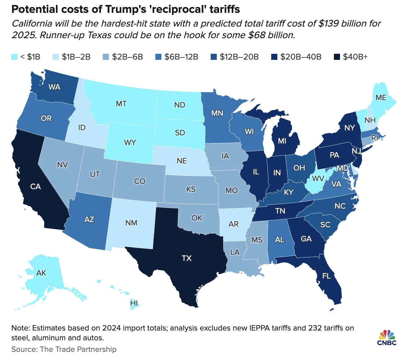 美国新关税的影响:97%进口服装鞋类面临价格飙升