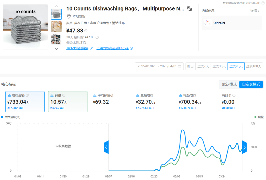 不会竞品分析?难怪你TikTok选品总踩坑!Kalodata+DeepSeek让你效率翻10倍