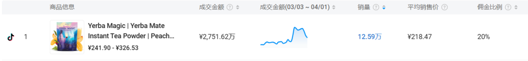 不会竞品分析?难怪你TikTok选品总踩坑!Kalodata+DeepSeek让你效率翻10倍