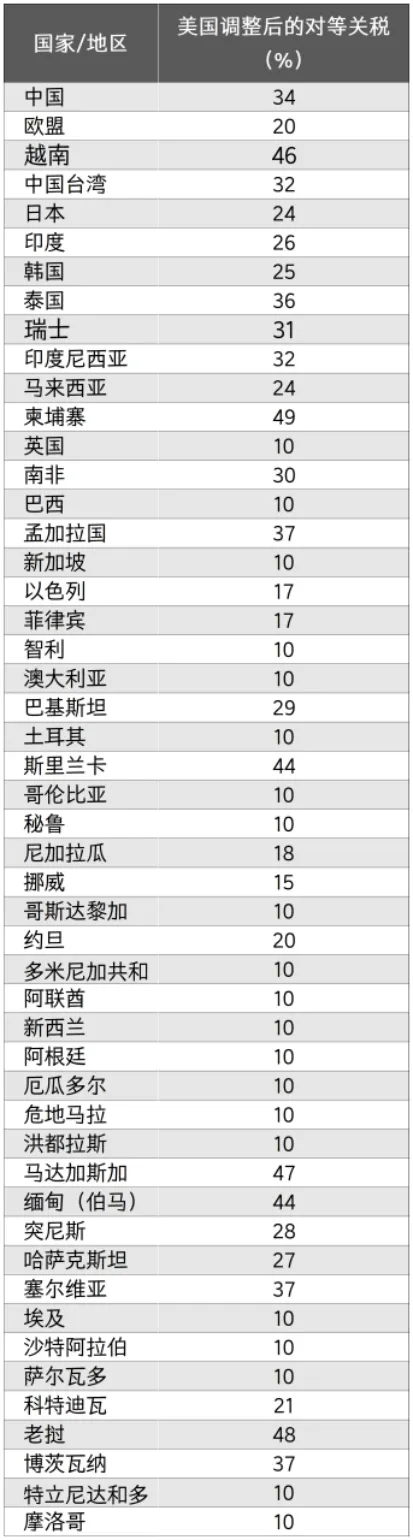 特朗普正式取消T86免税,跨境电商步入阵痛期