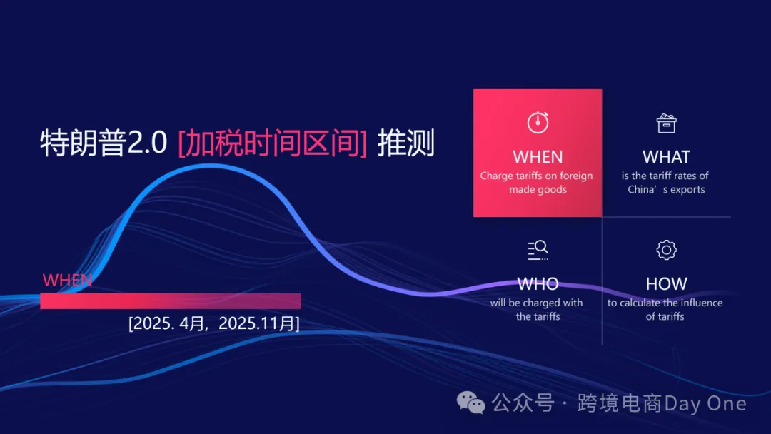 对等关税之下，勇敢者先享受世界