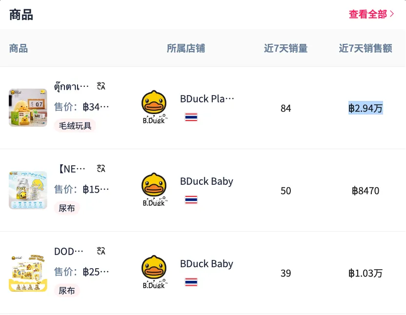 TikTok平台收入暴涨5779.8%！潮玩IP横扫欧美、抢滩东南亚，引爆全球消费狂潮！