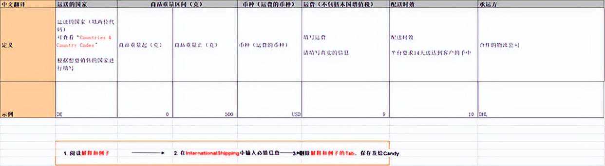 Fruugo入驻操作-Fruugo官方邮件附件内容
