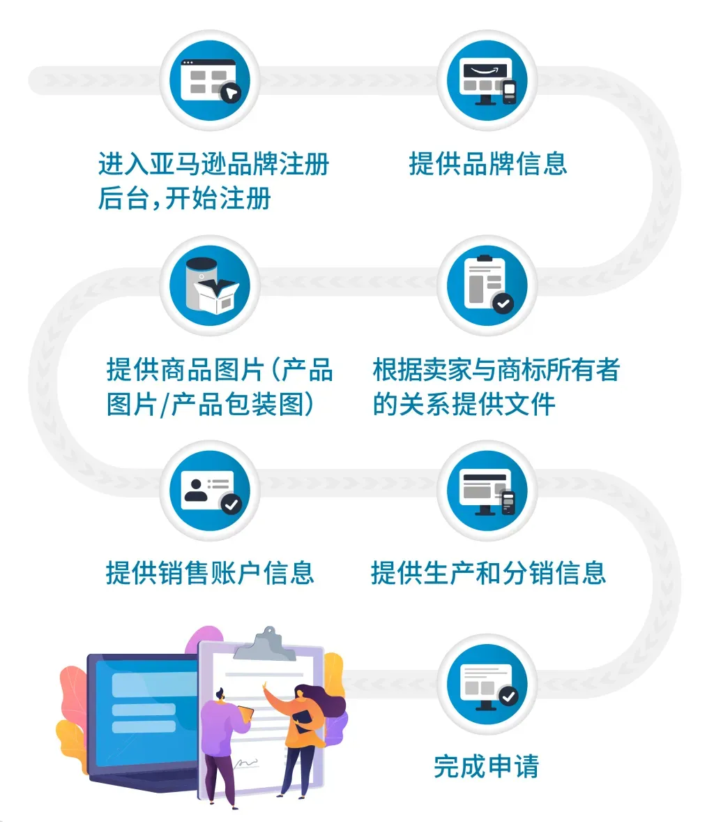 2025最新亚马逊品牌注册流程手册来了！