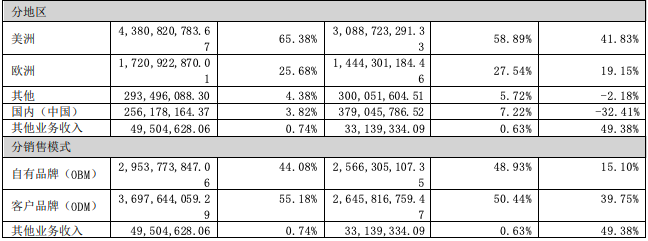 美国或再加50%关税,多家大卖表态将涨价!