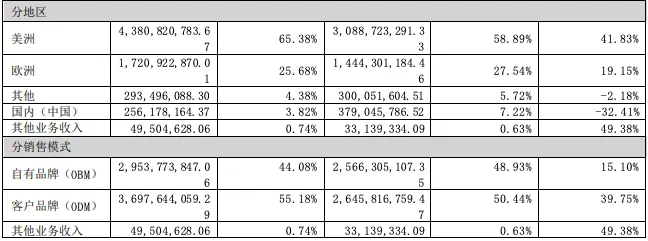 美国或再加50%关税，多家大卖表态将涨价！