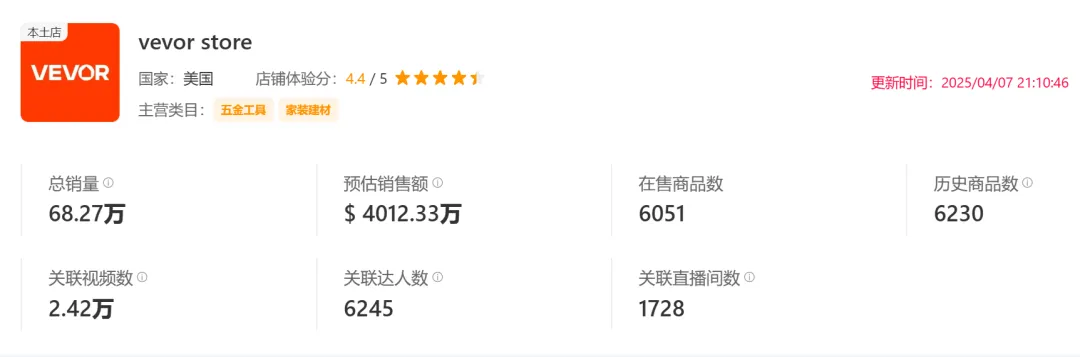 月销千万!VEVOR又一庭院神器,让TikTok美区沸腾