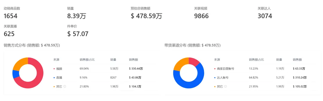月销千万!VEVOR又一庭院神器,让TikTok美区沸腾