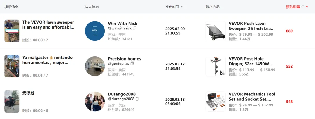 月销千万!VEVOR又一庭院神器,让TikTok美区沸腾