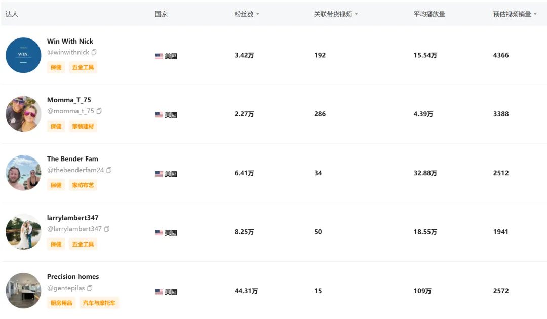 月销千万!VEVOR又一庭院神器,让TikTok美区沸腾