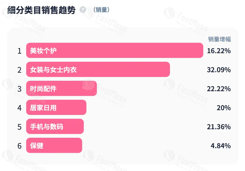 一条抹布月卖出68万美金！TikTok引爆厨房小工具全球热销，细分品类也能造就大市场。