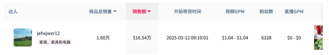 一条抹布月卖出68万美金！TikTok引爆厨房小工具全球热销，细分品类也能造就大市场。